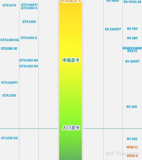 打造高性能品牌台式电脑配置指南