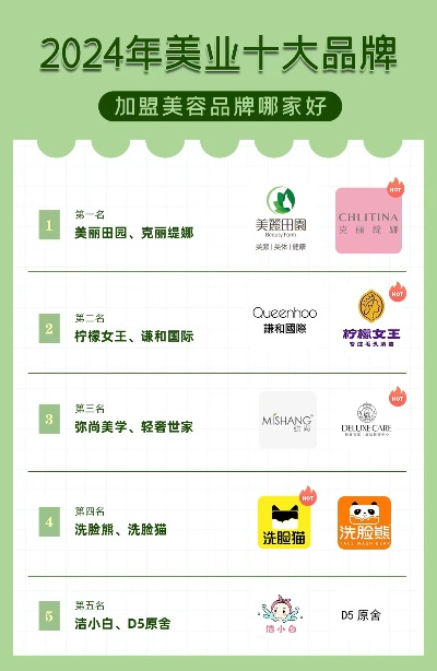 美容店加盟好品牌推荐