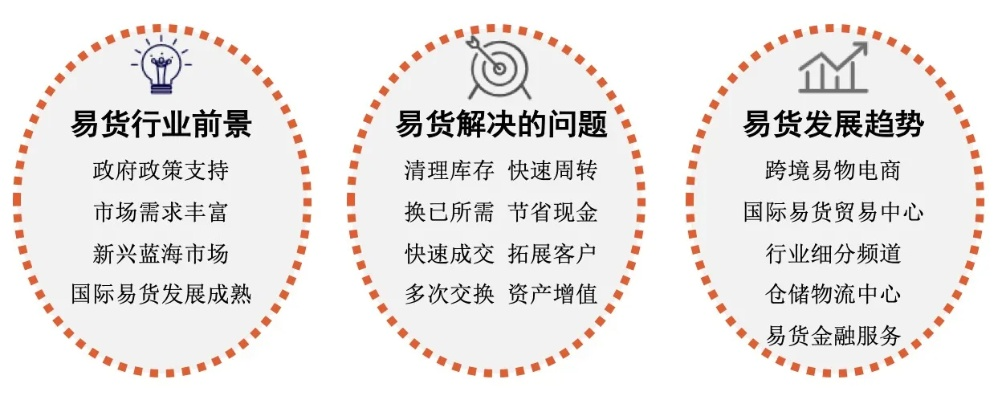 易货公司加盟店热门品牌推荐