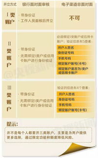 微信分付分分卡能否套现？实用指南与案例分析