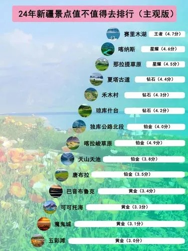 新疆空中景点排行榜，俯瞰丝路明珠的6种神仙玩法