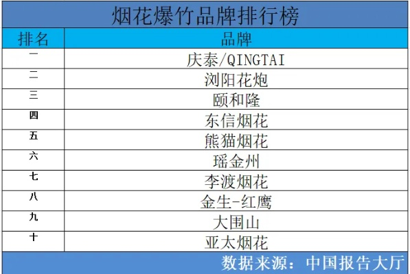 烟花加盟店品牌推荐—探秘热门加盟店品牌