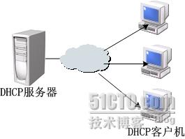 笔记本物理连接浪潮服务器的全流程指南，从入门到精通