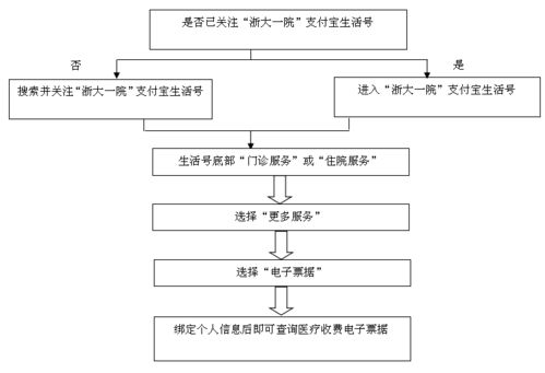 宾馆住宿记录查询全攻略，流程、注意事项与常见问题