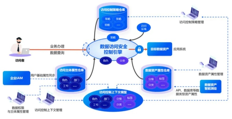 在线查开房数据，便捷操作下的数据管理与隐私保护
