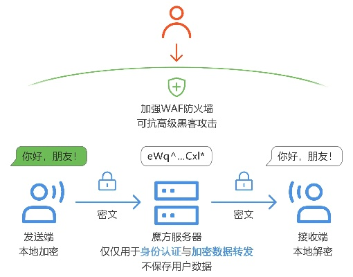 在线查开房数据，便捷操作下的数据管理与隐私保护
