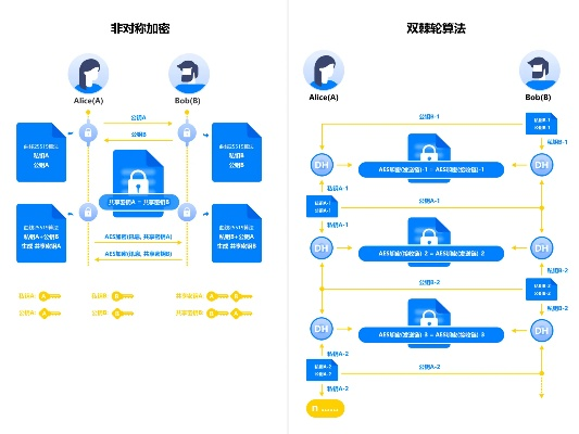 在线查开房数据，便捷操作下的数据管理与隐私保护