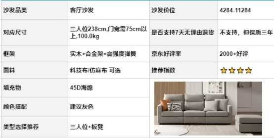 大连平价沙发选购指南，500元也能买到高颜值好沙发