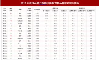 品牌排名情况