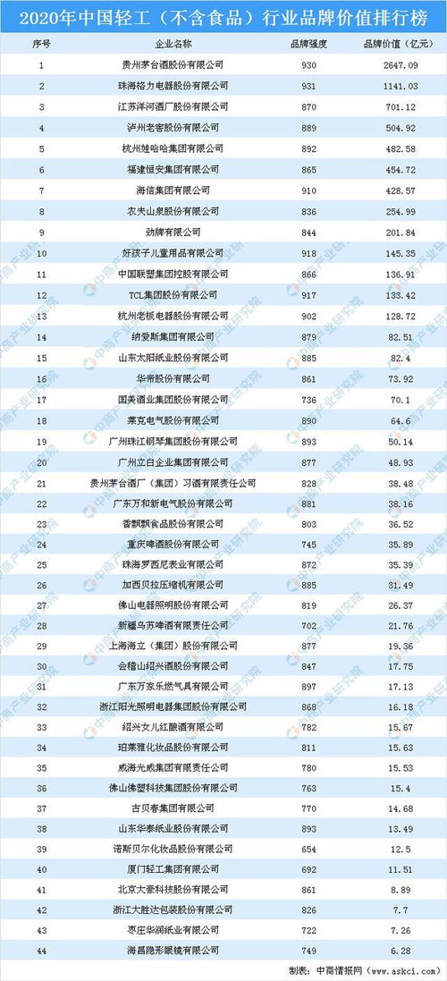 品牌排名情况