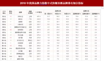 品牌排名情况