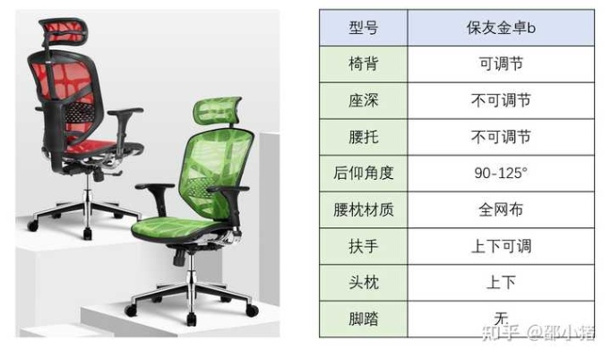 电脑椅选购指南，小户型也能轻松选到高颜值高舒适度的办公椅