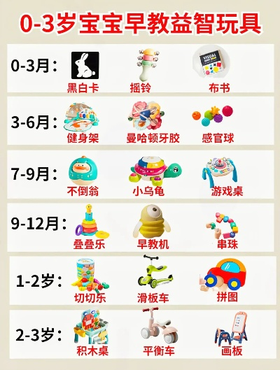 3岁男孩早教玩具加盟指南