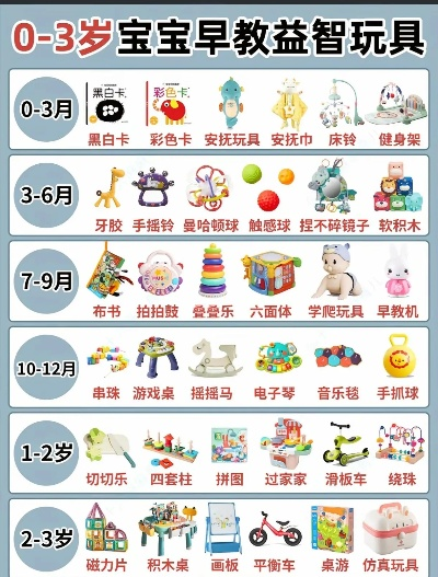 3岁男孩早教玩具加盟指南