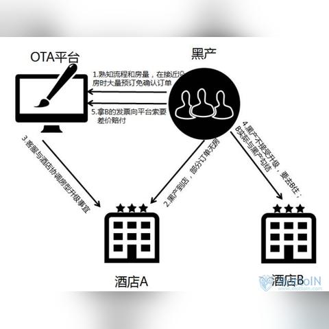 在线查酒店开房全攻略，手把手教你如何快速预订并省钱