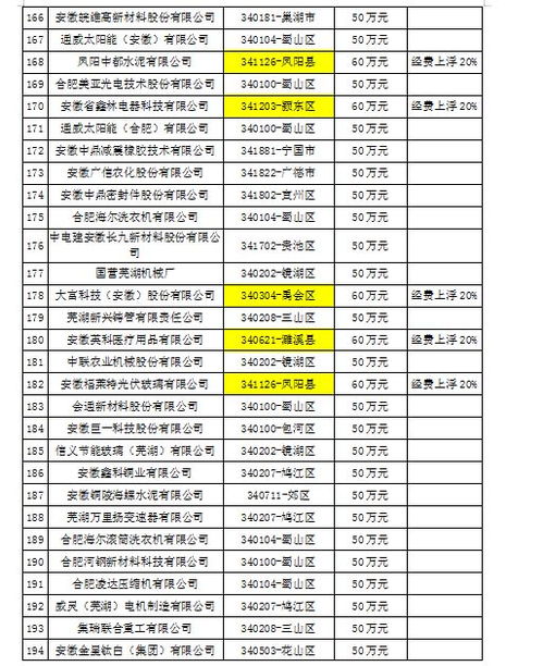 安徽智慧管廊电话服务费用全解析，2023最新价目表+避坑指南