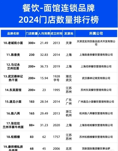 品牌面食加盟店热门品牌盘点