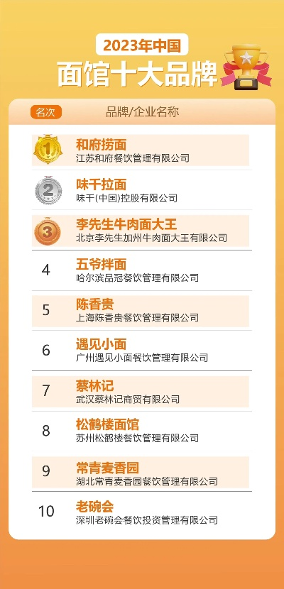 品牌面食加盟店热门品牌盘点