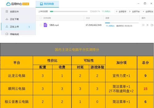 云电脑市场概览，品牌与技术对比