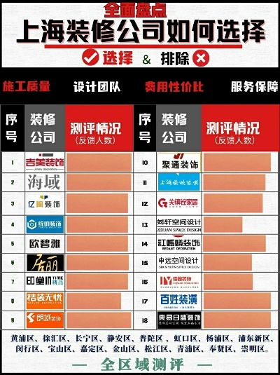 普陀商业空间装修品牌推荐