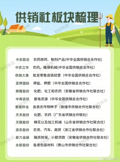 供销社加盟平台热门品牌一览