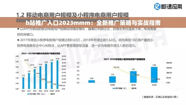 2023年网站广告建设全攻略，从0到1打造高转化流量入口