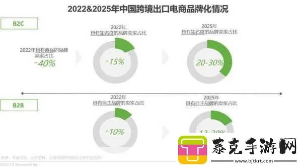 2023年网站广告建设全攻略，从0到1打造高转化流量入口