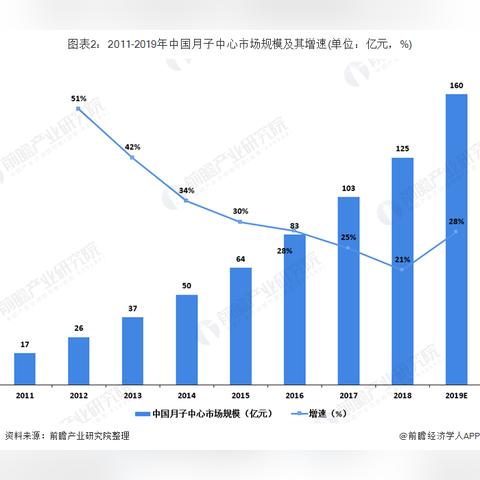 2010年母婴品牌盘点