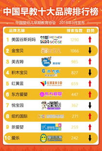 加盟早教品牌排行榜