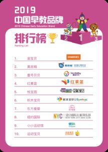加盟早教品牌排行榜
