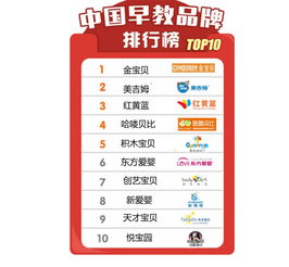 加盟早教品牌排行榜