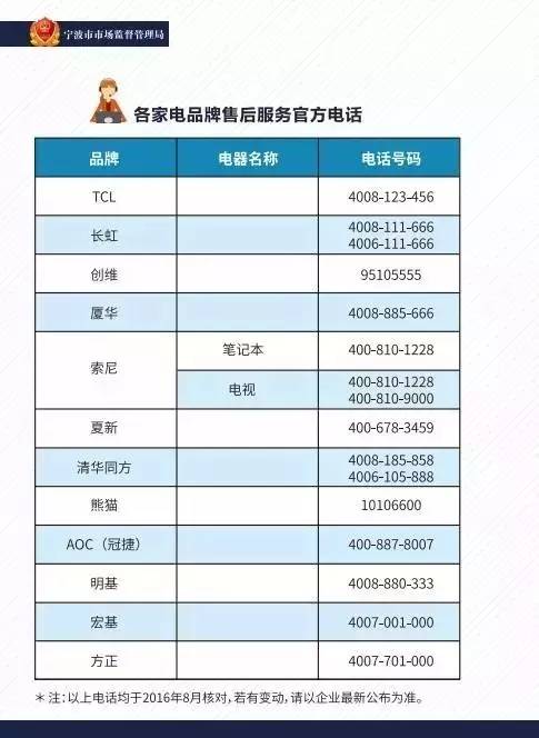 装修必备家电品牌指南