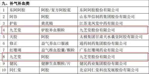 三九医药品牌名称与市场策略
