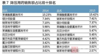 三九医药品牌名称与市场策略
