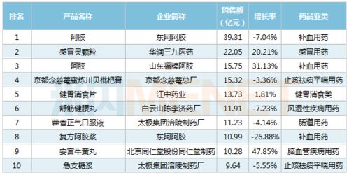 三九医药品牌名称与市场策略