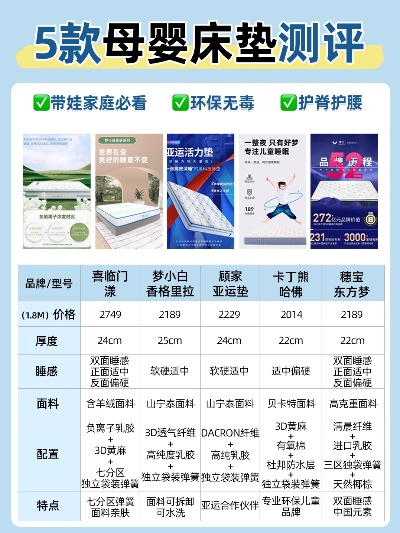 母婴床罩品牌精选指南