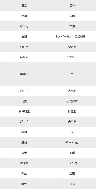 欧洲进口家居品牌推荐