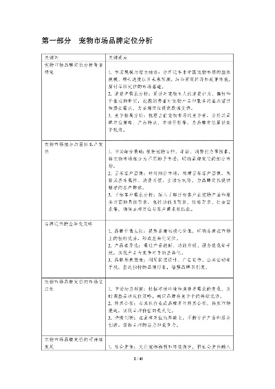 宠物医药品牌名称与市场策略
