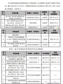 生物医药品牌打造策略