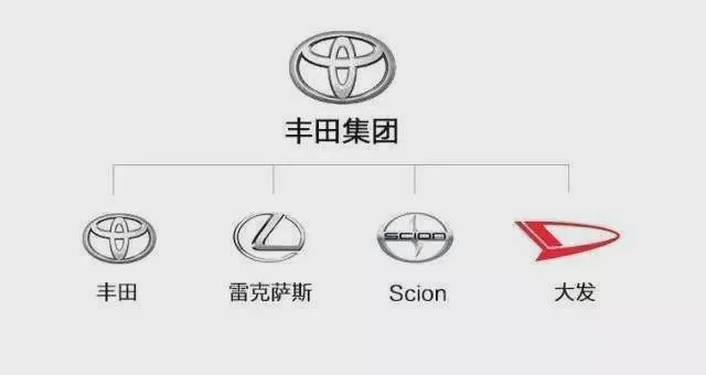 丰田玩具汽车品牌全解析，从经典到创新，这些品牌让孩子爱上汽车文化