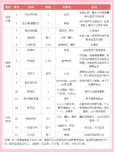 母婴品牌囤货指南，如何精明选择与高效管理