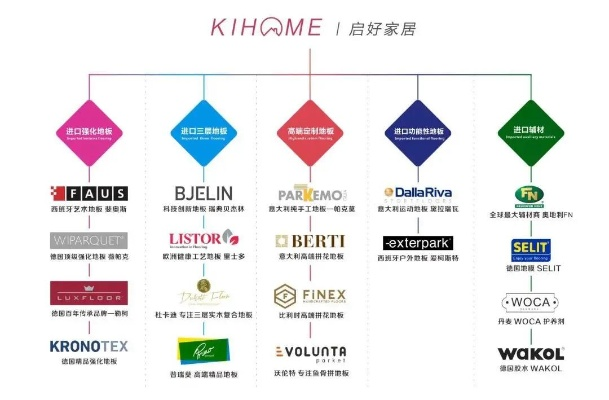 百强板材是德国品牌吗？一篇彻底解析中国家居品牌的国际之路
