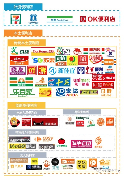 便利店加盟小品牌推荐—热门加盟品牌大盘点
