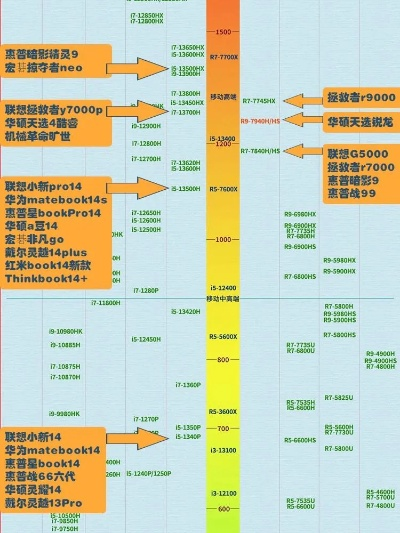 电脑最强CPU品牌大比拼