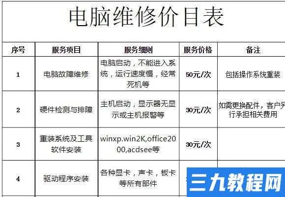 修电脑工具选购指南，这些品牌让你轻松搞定电脑故障
