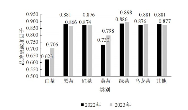 陕南绿色茶叶品牌排行榜2023，权威解读+消费指南