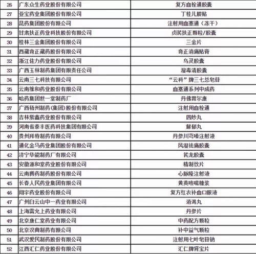 惠州中医药品牌概览