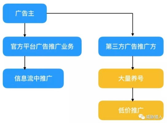 网页广告网站全解析，从入门到变现的实用指南