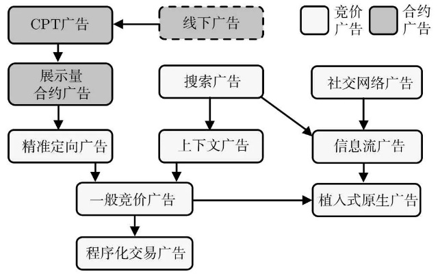 网页广告网站全解析，从入门到变现的实用指南