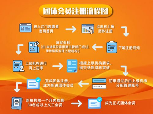 乡村振兴四支队伍分工指南，谁来做？怎么做？怎么管？